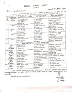 Collector Deepak Saxena has made new work division among the State Administrative Service officers and has deployed administrative officers on different days to receive memoranda.